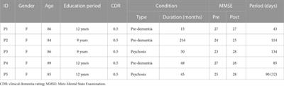Social robot for older adults with cognitive decline: a preliminary trial